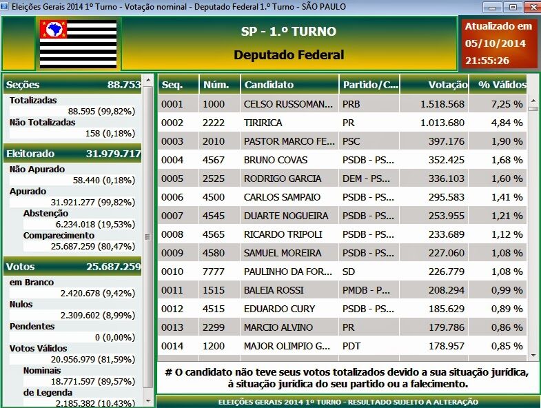 sc3a3o2bpaulo-1105106