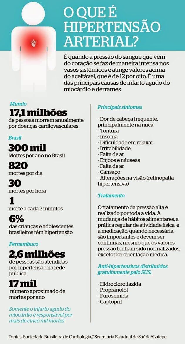 cartaz2bhipertensc3a3o-3004971
