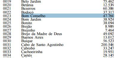 popula25c325a725c325a3o2bde2bbom2bconselho-2264480
