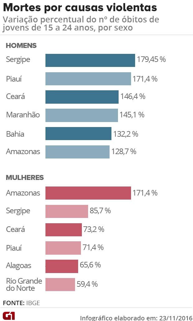 mortes-violentas-nos-estados-5782042
