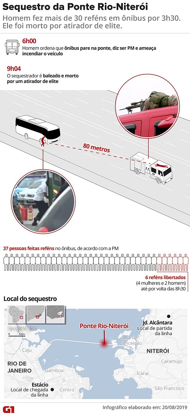 sequestro-ponte-rio-niteroi-1489962