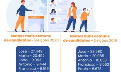 content_nomes-diferentes-4498560